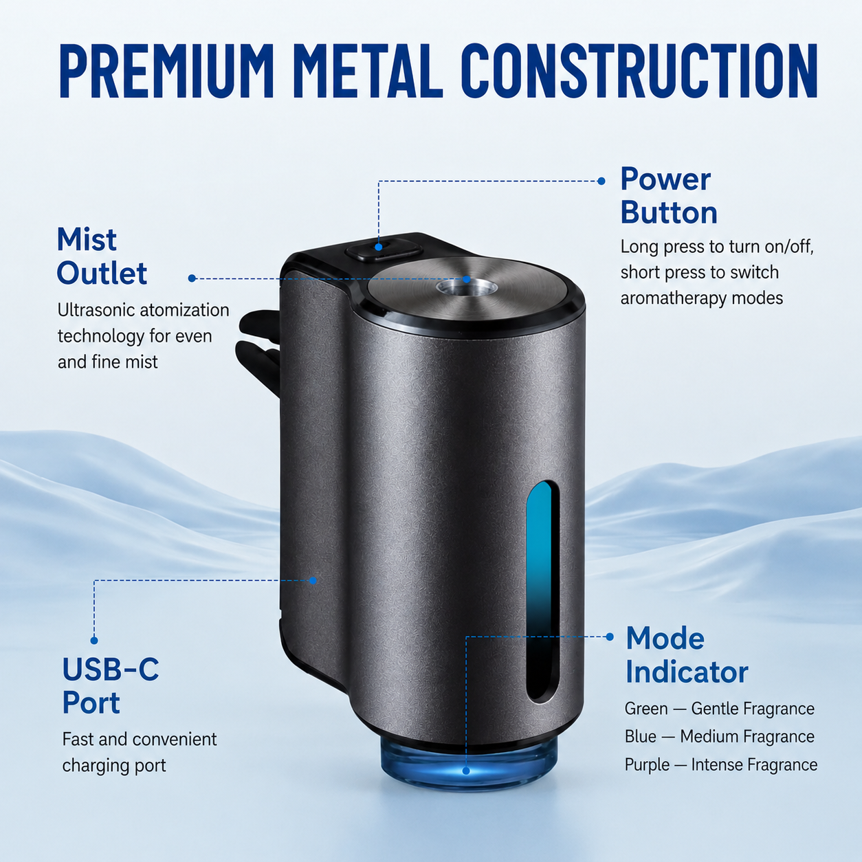 AromaFlow Pro – Smart Car Vent Diffuser | Ultrasonic Aromatherapy